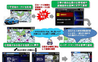 ドライバー向け災害情報提供、静岡県で実証実験開始…ホンダやパイオニアなども協力 画像