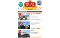 ナビタイム、検索スポットランキング…東京ビッグサイトが初のトップ 画像