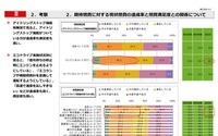 ACC利用でカタログ燃費達成率は約4%アップ……e燃費の実燃費とユーザー意識調査で明らかに 画像