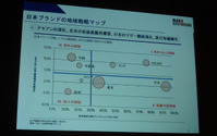【人とくるまのテクノロジー展15】日本のモノづくりが生き残るために、10年後を見据えたグローバル戦略を 画像