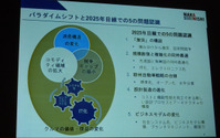 【人とくるまのテクノロジー展15】欧州と日本、自動車産業を巡る国家間競争の行方は 画像