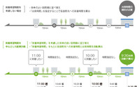 ビジネスナビタイム 動態管理ソリューション、到着希望時間指定による配車計画機能を追加 画像