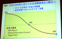 【人とくるまのテクノロジー展15】石油供給量の動向を前提に新たな技術開発を 画像