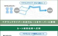 ナビタイム、法人向け動態管理サービスに新機能…ベテランドライバーのルートを学習 画像