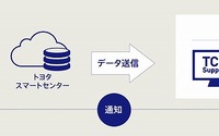 トヨタ、カーリース利用法人向けの新テレマティクスサービス開発…運行管理を支援 画像
