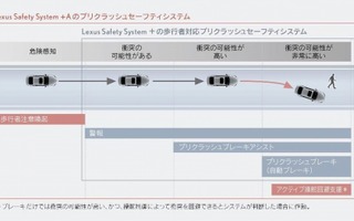 【レクサス LS 新型】世界初のアクティブ操舵回避支援を搭載へ 画像