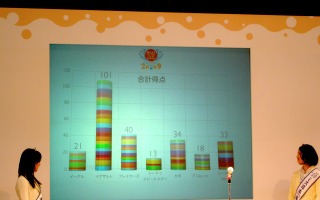 【横浜ボートショー10】ボートオブザイヤーにヤマハのイグザルト 画像