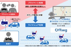 デンソーテンの安全運転管理システム「Offseg」、富山県南砺市の公共ライドシェアに採用 画像