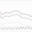 給油所のガソリン小売価格推移（資源エネルギー庁の発表をもとにレスポンス編集部でグラフ作成）