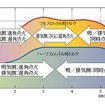 【ホンダ『フィット』発進】VTECを捨てた理由