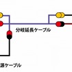 ポップニート 自動車用チャイルドモニター