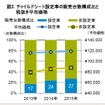 電動アシスト自転車販売動向