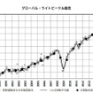 グローバル・ライトビークル販売