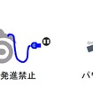 電動二輪車の感電保護基準