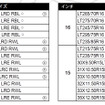 発売サイズ