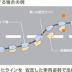 【日産 スカイライン 新型発表】執念の結晶、4輪アクティブステア