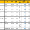 国産ディーゼルランキング（e燃費：2016年1月発表）