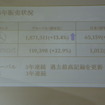 メルセデス・ベンツ日本 年頭記者懇談会