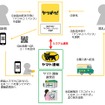 「ヤフオク!」の配送をさらに便利でおトクにする「ヤフネコ!パック」