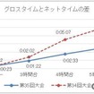 第35回つくばマラソンが大会終了後にアンケートを実施