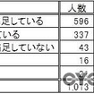 第35回つくばマラソンが大会終了後にアンケートを実施