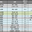 1月末時点の長期運休区間。木次線が大雪の影響で運休路線に加わった。