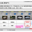 ニッサン・グリーンプログラム…2010年度に独自技術のハイブリッドカーを市販