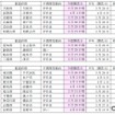 桜の開花予想、日本気象協会が発表