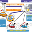 クラウド型ETC利用車両認識サービス