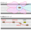 日立オートモティブが実施する自動走行システムの走行実証試験