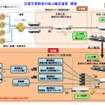 首都直下地震時に備え災害支援物資の海上輸送演習を実施