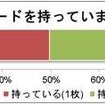 ICカードを持っているか