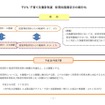 子ども・子育て支援新制度　保育料階層区分の細分化　（参考：平成28年度予算こども青少年局市長ヒアリング資料）