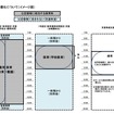 無償化のイメージ