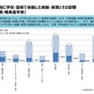 小中学時に学校・塾などで体験した実験・実習とその影響（理系進学者のみ回答）