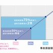 月額料金の成果報酬額イメージ