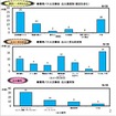 事業用バスの火災発生状況