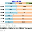 人手不足に対する企業動向調査結果