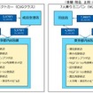 料金と利用区間