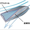 走航安定性の高い船底形状