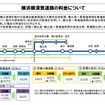 横浜横須賀道路の料金について