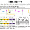 京葉道路の料金について