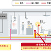 マンション向け家庭用燃料電池「エネファーム」