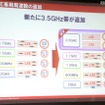 新たに周波数3.5GHz帯を「LTE専用周波数」として追加する