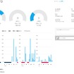 本機のデータはクラウドサービスのGARMINコネクトにアップロードして管理する。ライフログのデータはこのように表示される。