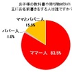 名前書きをする人