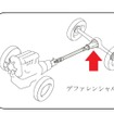 デファレンシャルの説明図