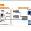 ドローン検知システム