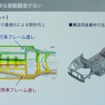 スバルグローバルプラットフォーム詳細解説