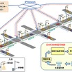 高度交通信号システムのイメージ